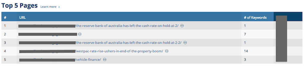 pages ranked for our client from our newcastle agency