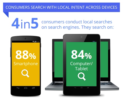 local searches mobile study